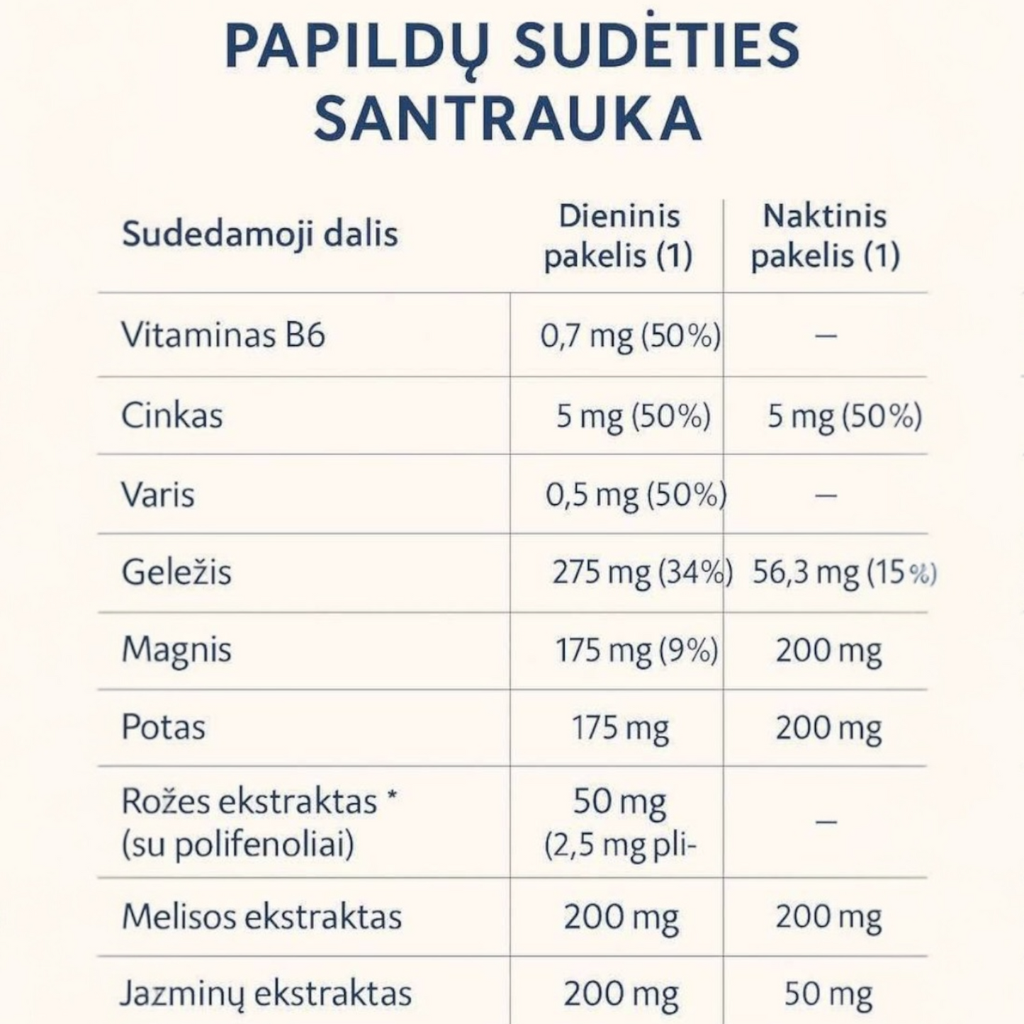 NUTRICODE Inner Balance – emocinei pusiausvyrai, miegui, šarmingumui ir svorio kontrolei
