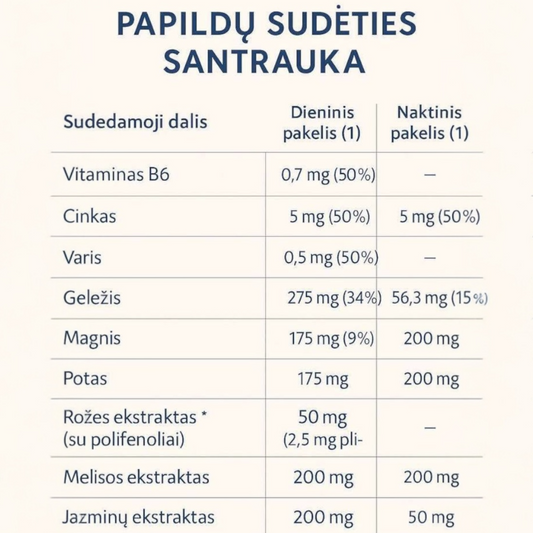 NUTRICODE Inner Balance – emocinei pusiausvyrai, miegui, šarmingumui ir svorio kontrolei